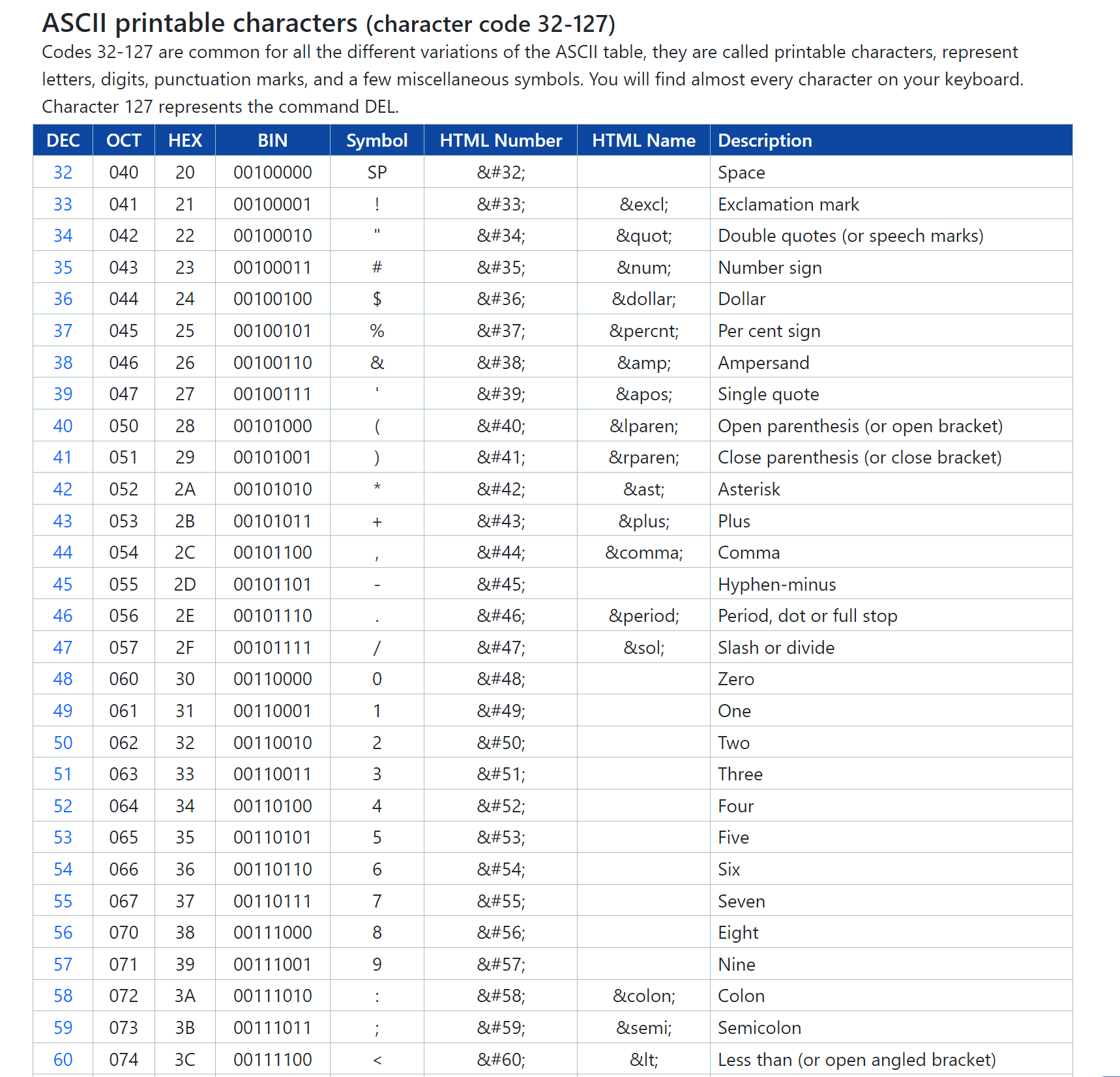 部分ASCii字符及对应的编码